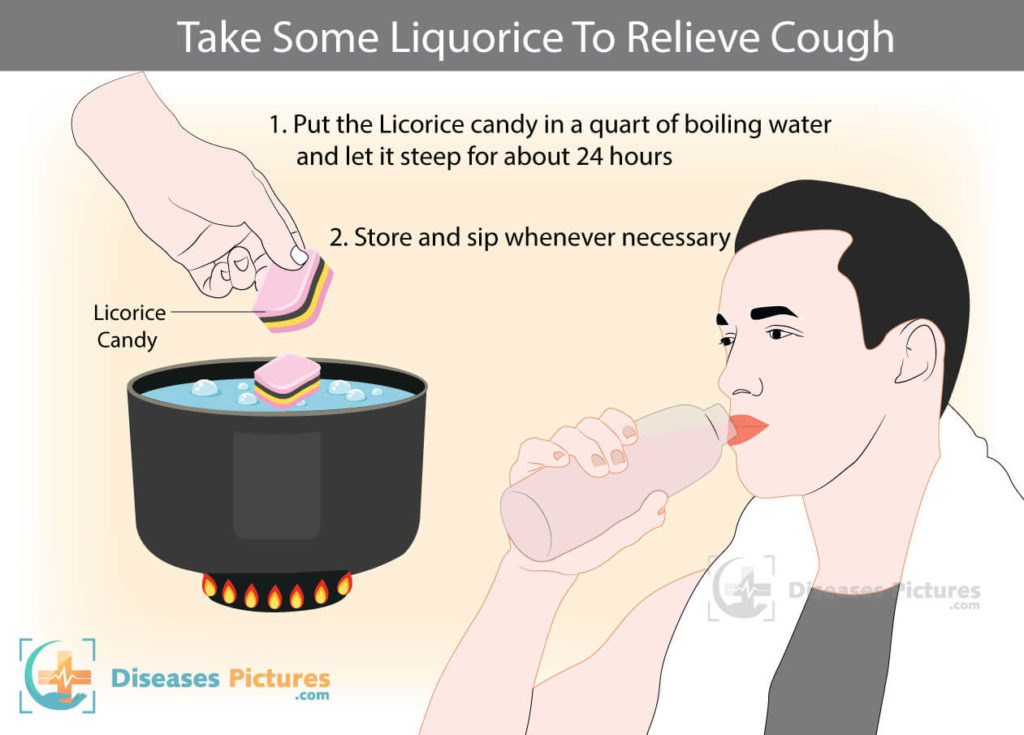 Home Remedies for Cough